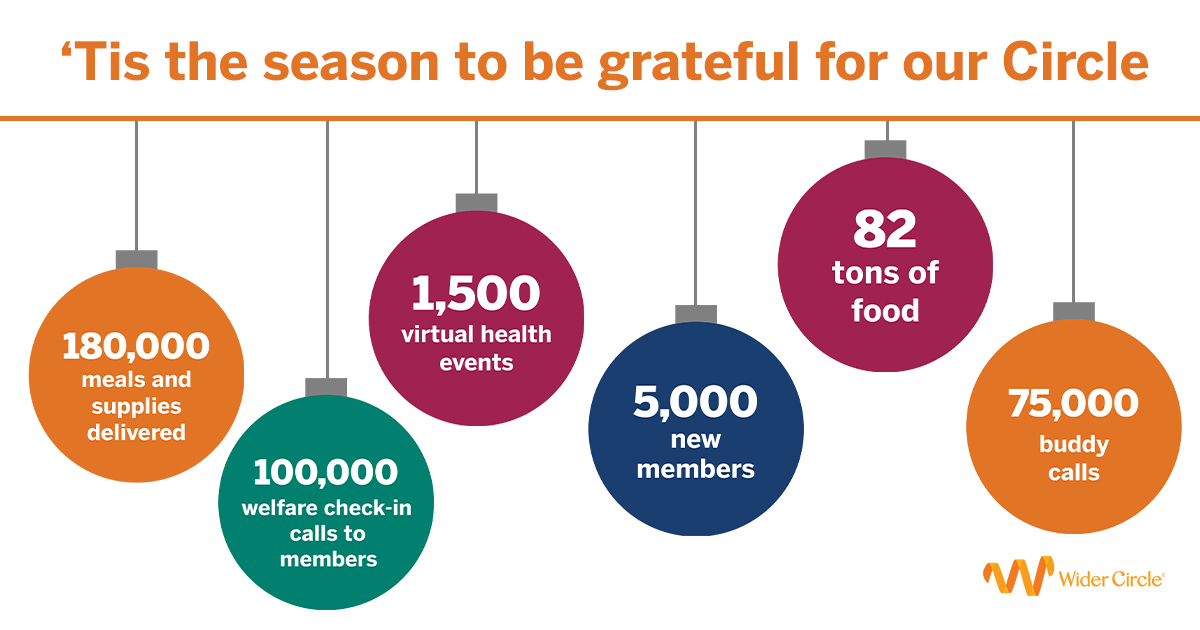 Wider Circle Marks a Year of Accelerated Growth and HyperLocal